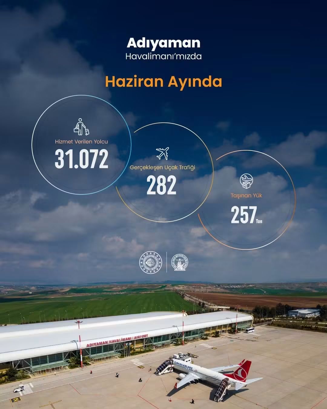 Adıyaman Havalimanı Haziran Ayı Yolcu Sayıları