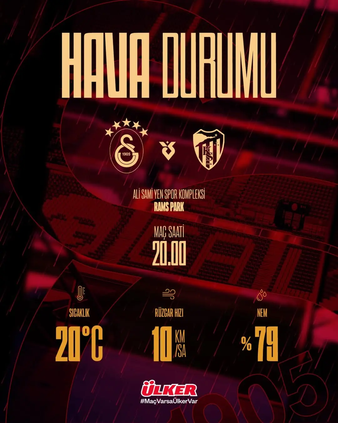 Galatasaray - Kocaelispor Maçı Hava Durumu