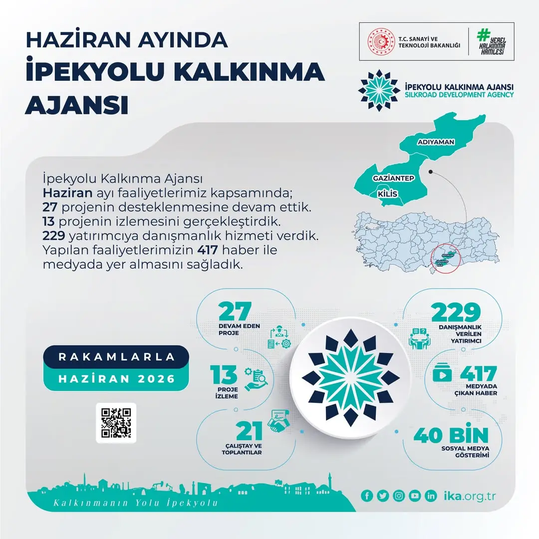 İpekyolu Kalkınma Ajansı'nın Haziran Ayındaki Kalkınma Projeleri