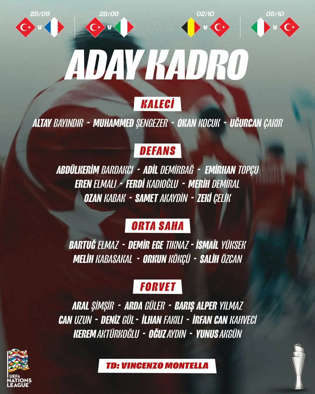 A Millî Takımımızın UEFA Uluslar A Ligi’nde Fransa, İtalya ve Belçika ile Oynayacağı Karşılaşmaların Aday Kadrosu Açıklandı