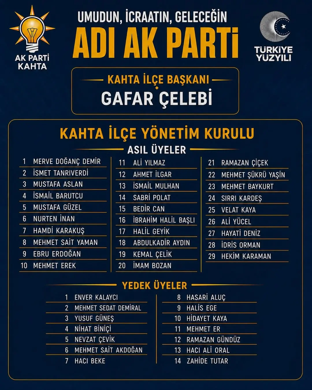 AK Parti Kahta İlçe Başkanlığı Yönetim Kurulu Onaylandı