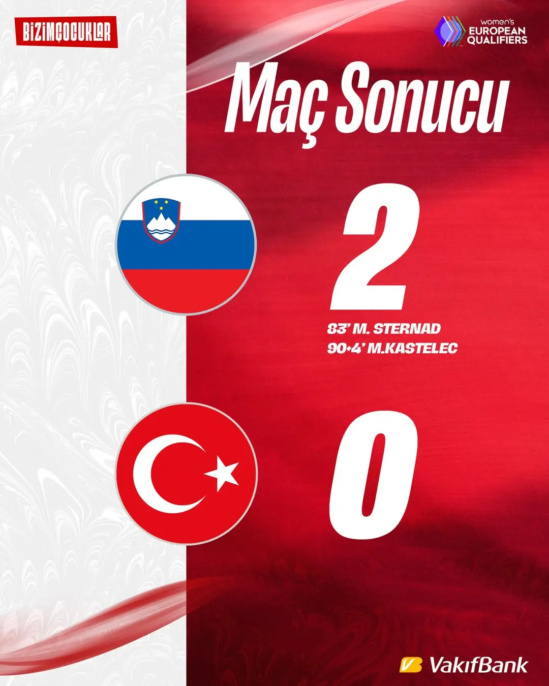 Millî Futbol Takımları Slovenya ile Oynadığı Maçı Sonlandırdı