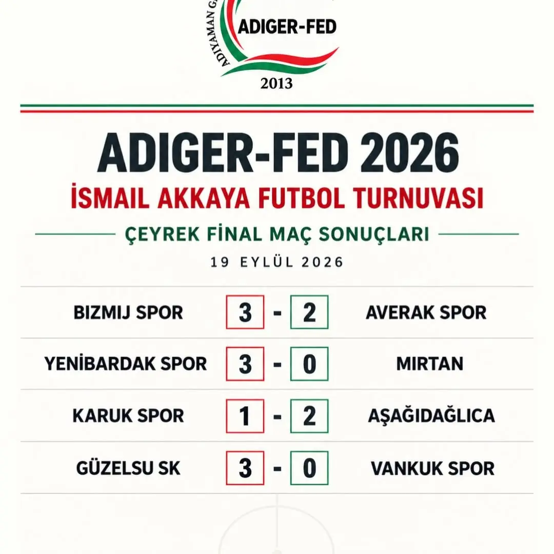 Çeyrek Final Maçlarının Sonuçları ve Tebrikler