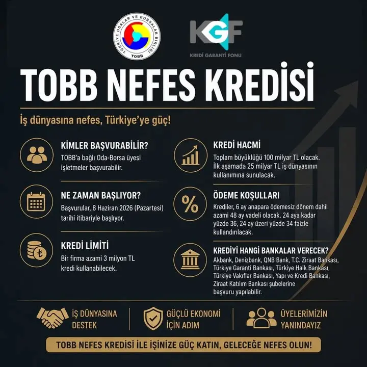 ATSO’dan TOBB Nefes Kredisi Açıklaması ve KOBİ’lere Yeni Finansman Desteği