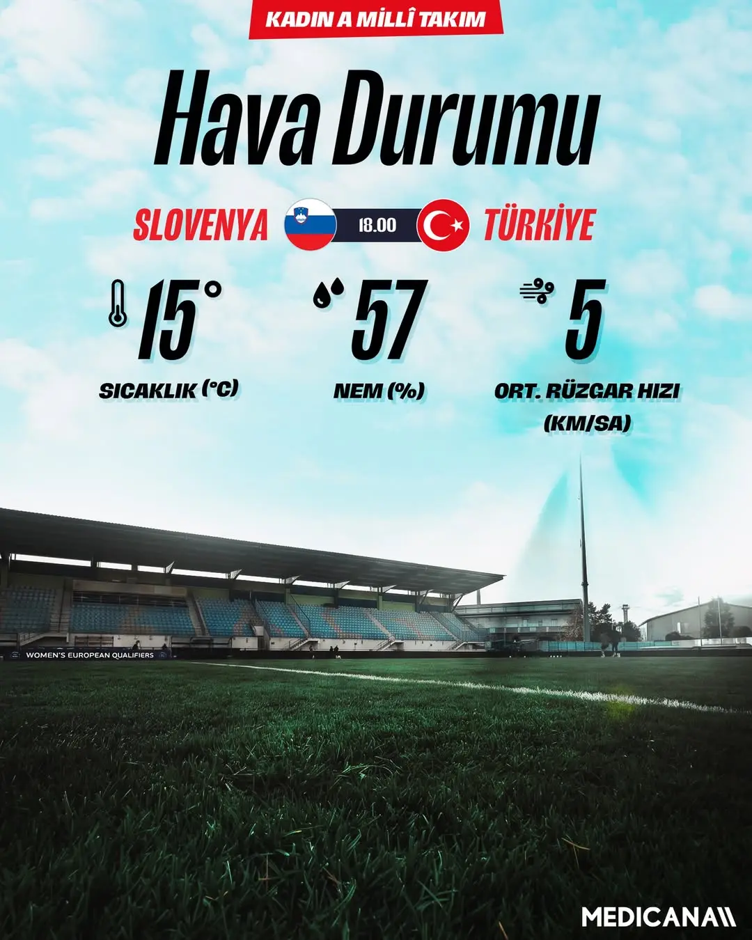 Millî Futbol Takımları Slovenya deplasmanında hava durumu
