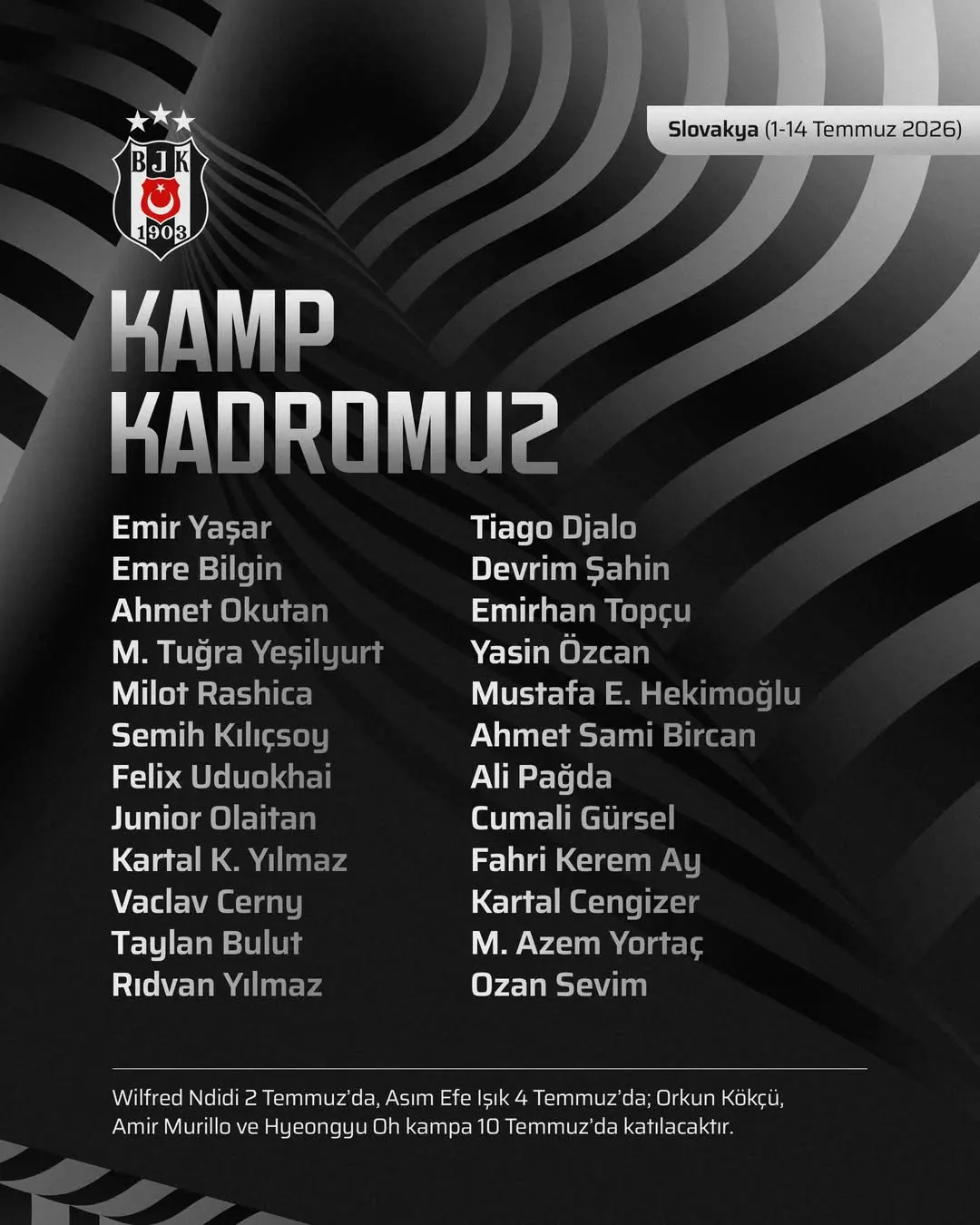 Beşiktaş JK Slovakya Kampı Kadrosunu Açıkladı