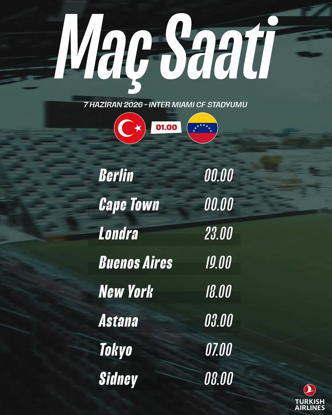 Millî Futbol Takımları'nın FIFA Dünya Kupası Paylaşımı
