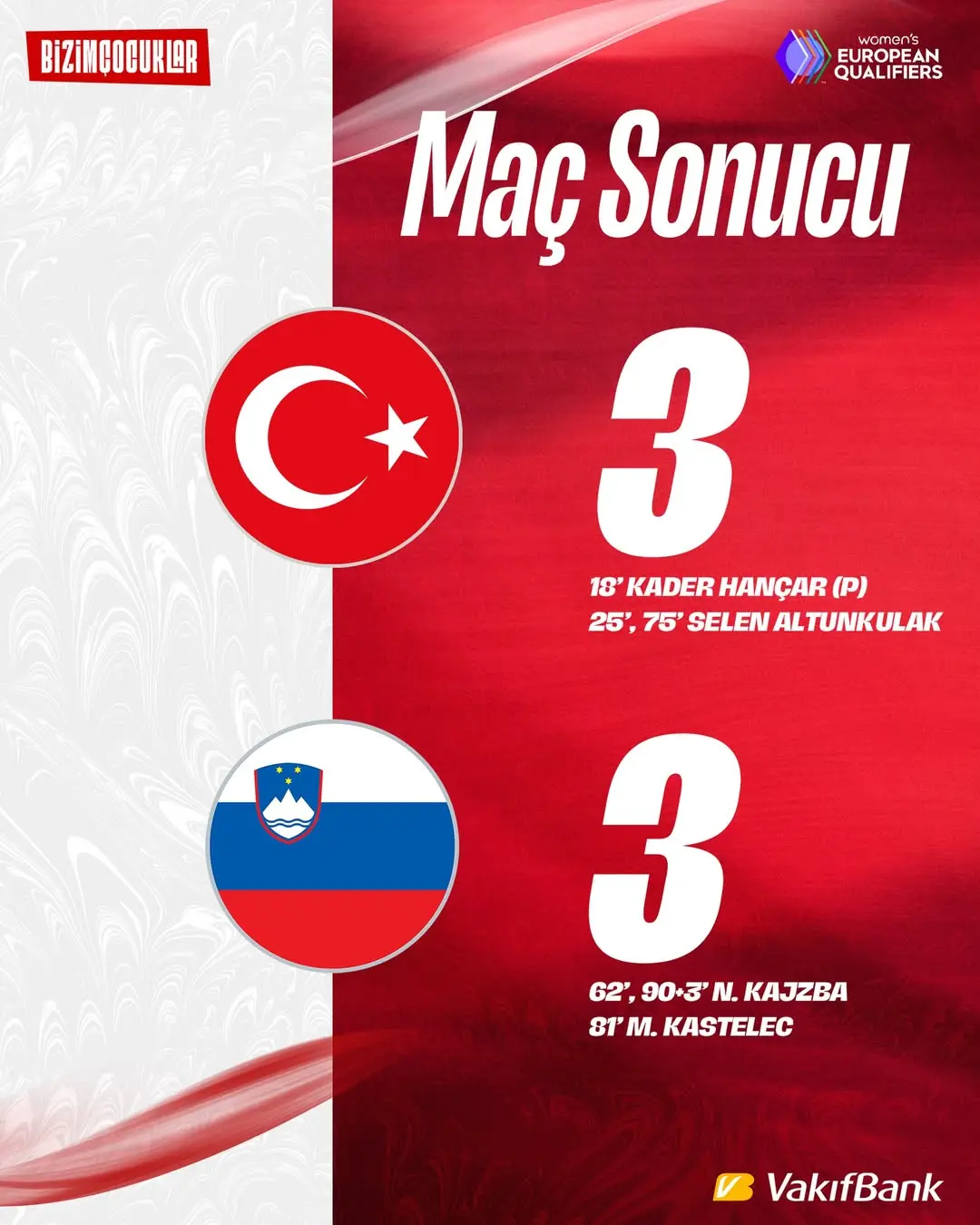 Millî Takımımız Slovenya'yı Mağlup Etti