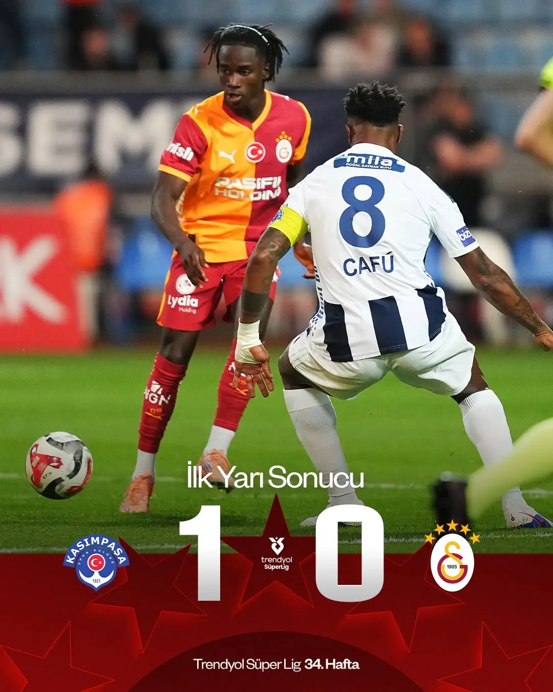 Galatasaray'ın Kasımpaşa'ya Karşı Aldığı Mağlubiyet