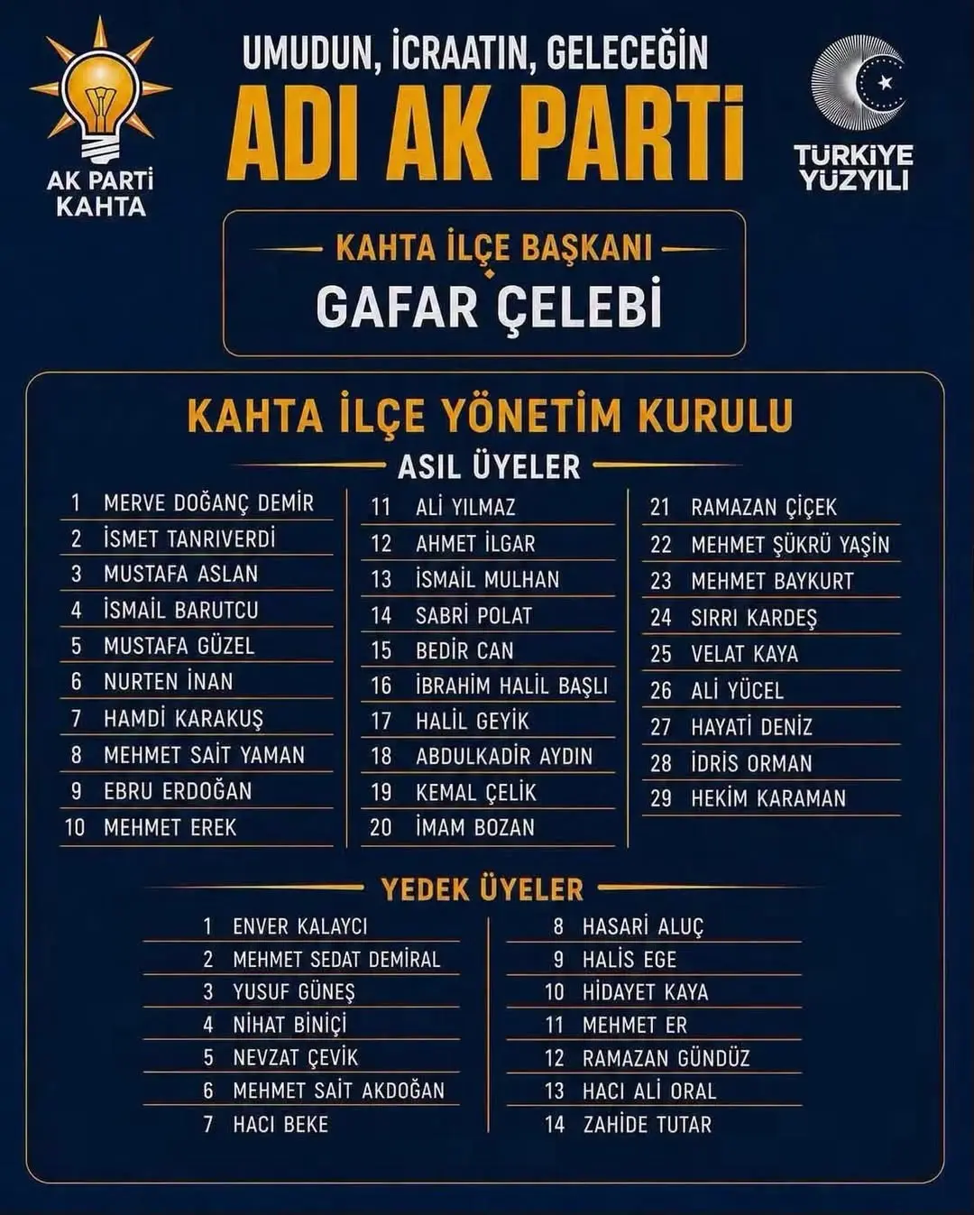 AK Parti Kahta İlçe Başkanı Gaffar Çelebi'nin Yeni Yönetim Kurulu Tebriği