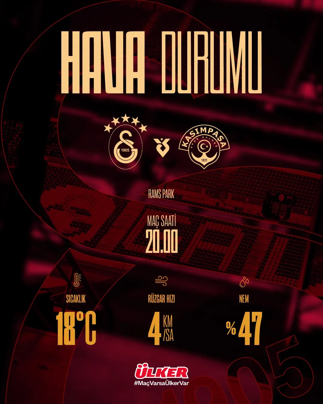 Galatasaray - Kasımpaşa Maçı için Hava Durumu Bilgileri