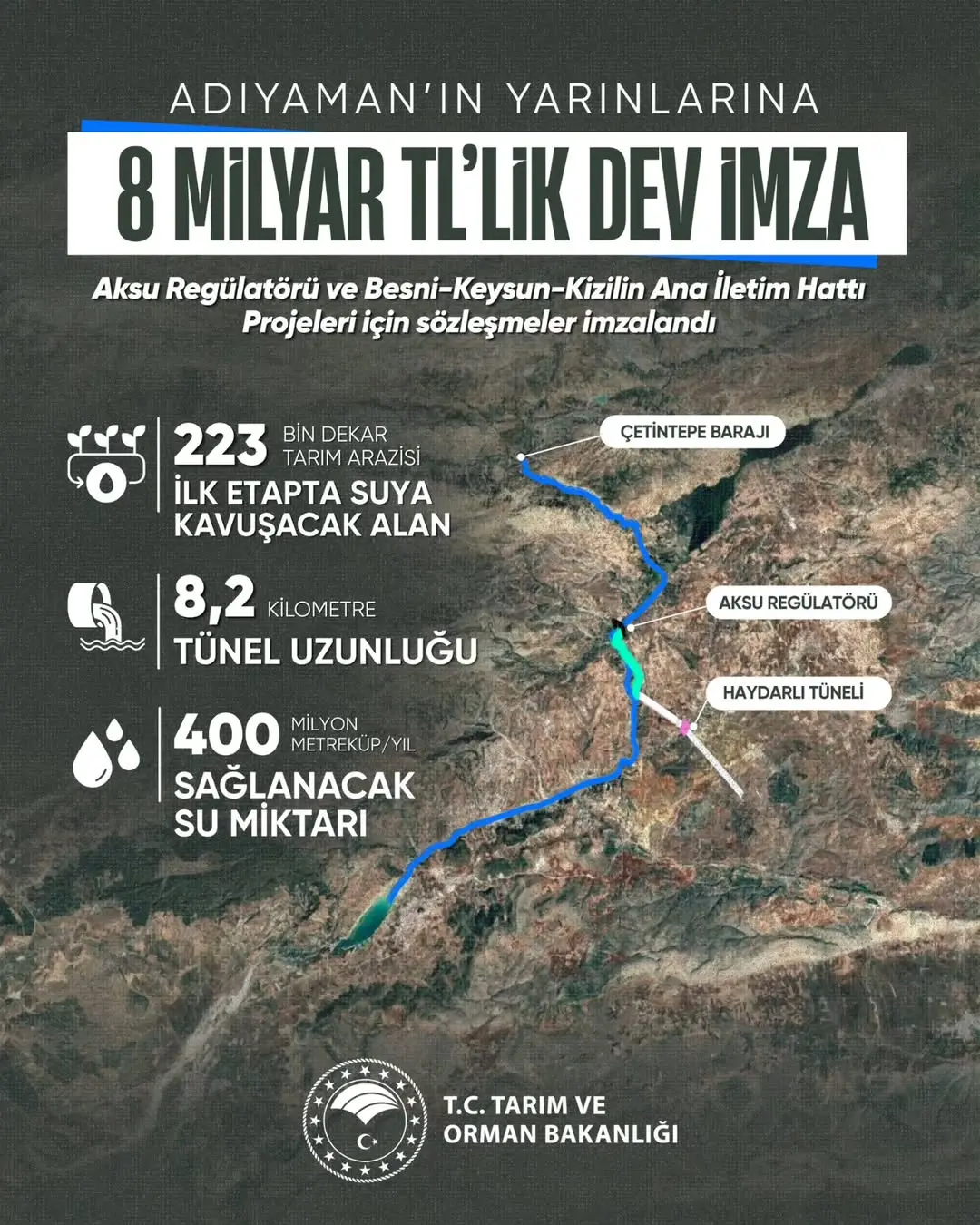 Adıyaman’da Çiftçilere Yönelik Yapılan Yatırımın Detayları