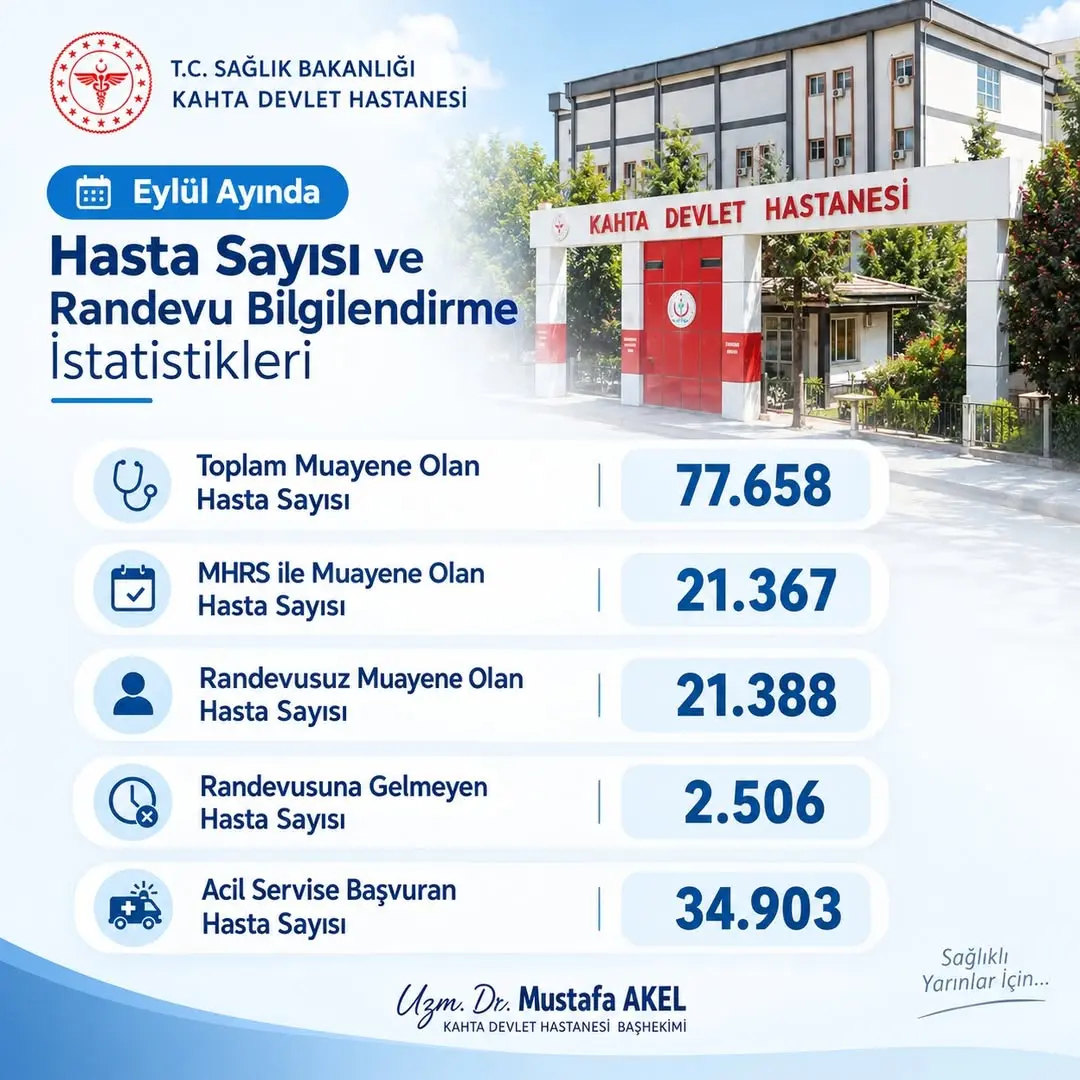 Kahta Devlet Hastanesi'nden Eylül Ayı Hasta Sayısı ve Randevu Bilgilendirmesi