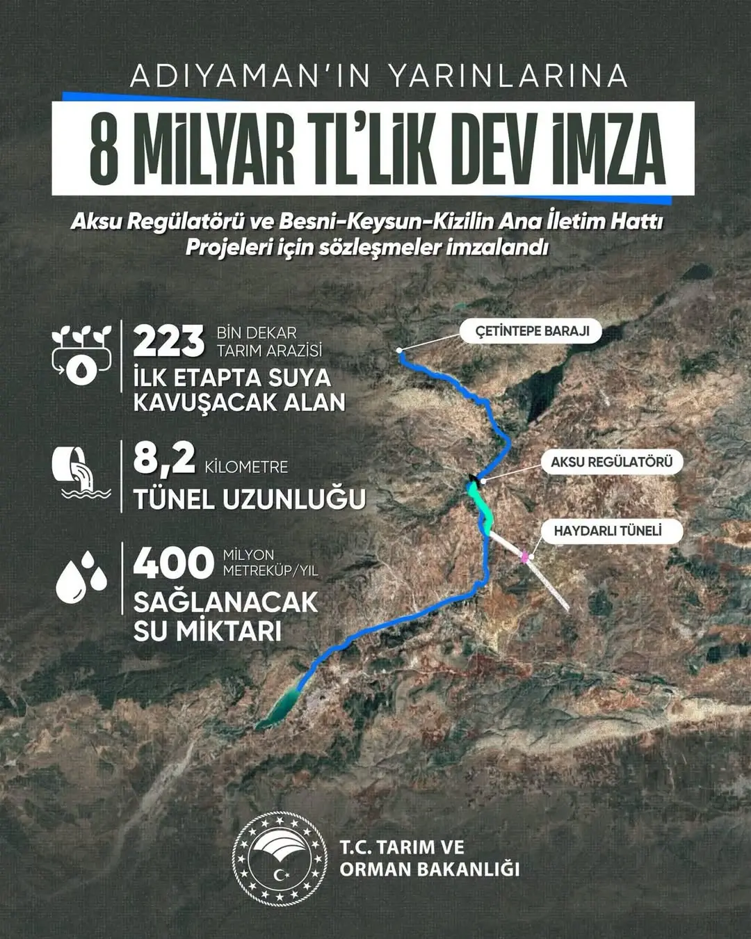 Adıyaman'da Tarımı Güçlendirecek Önemli Yatırım Hizmete Açıldı