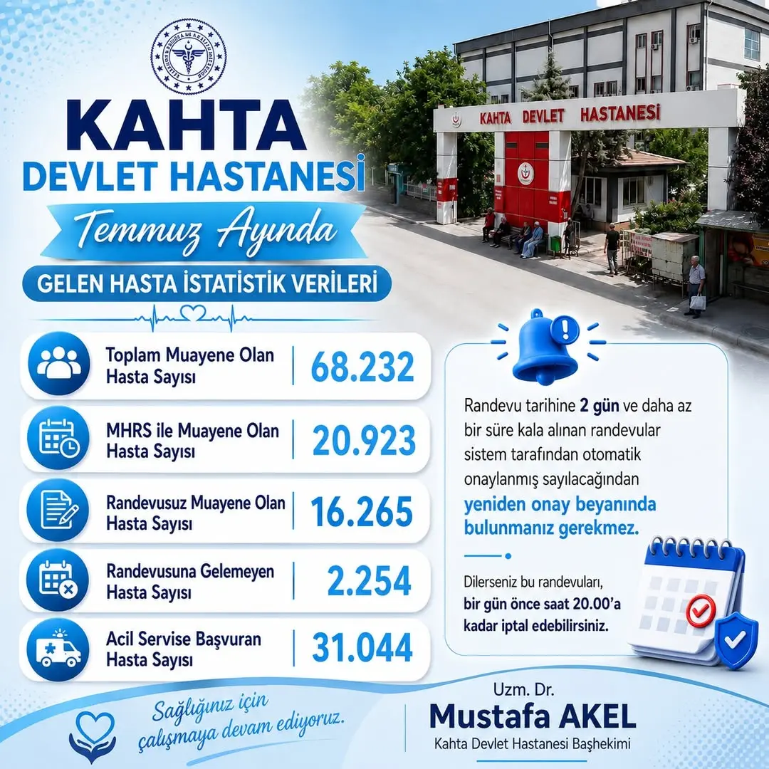 Kahta Devlet Hastanesi Temmuz Ayı Hasta Sayısı ve Randevu İstatistikleri