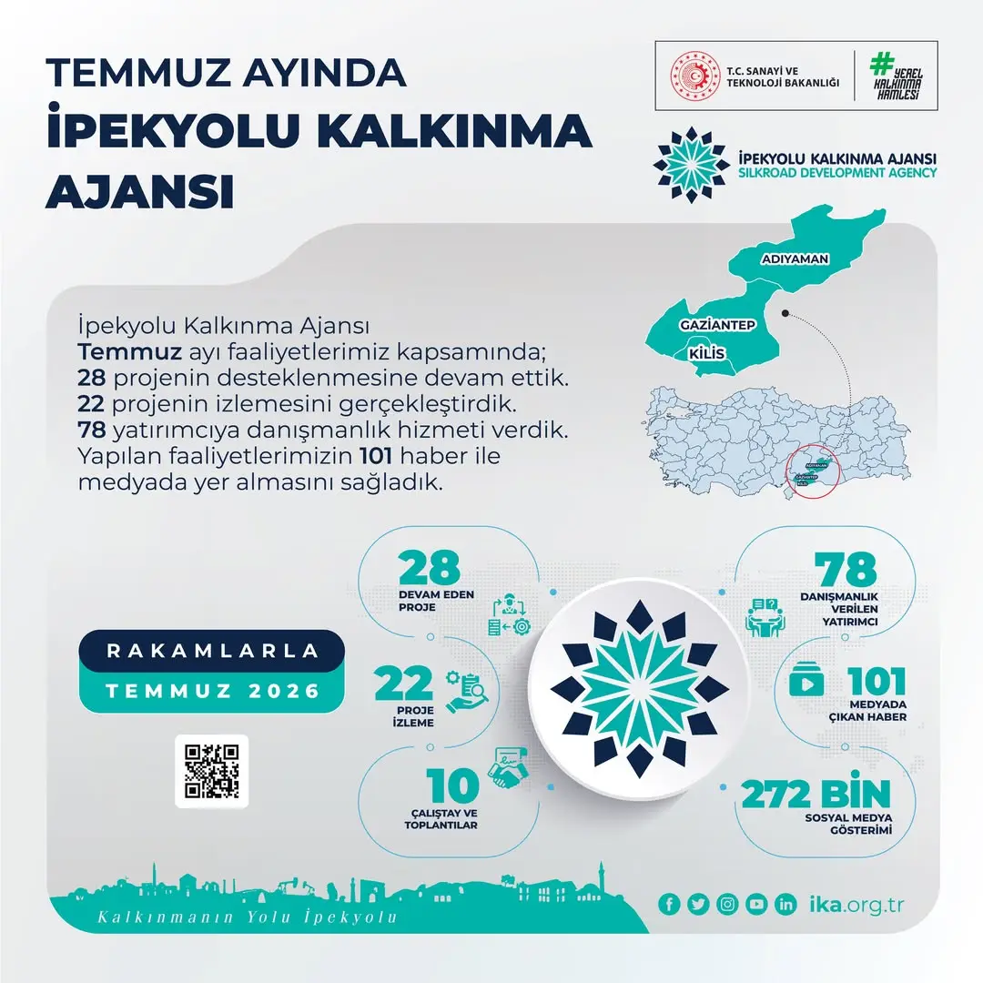 İpekyolu Kalkınma Ajansı Temmuz Ayında Bölgesel Kalkınmaya Odaklandı