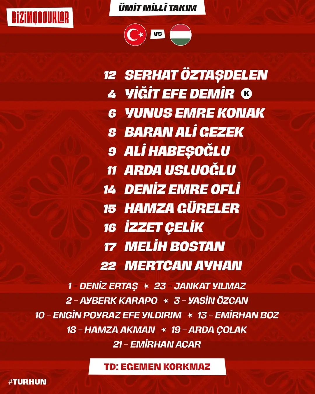 Ümit Millî Takımı Macaristan Maçı İçin 11'ini Açıkladı