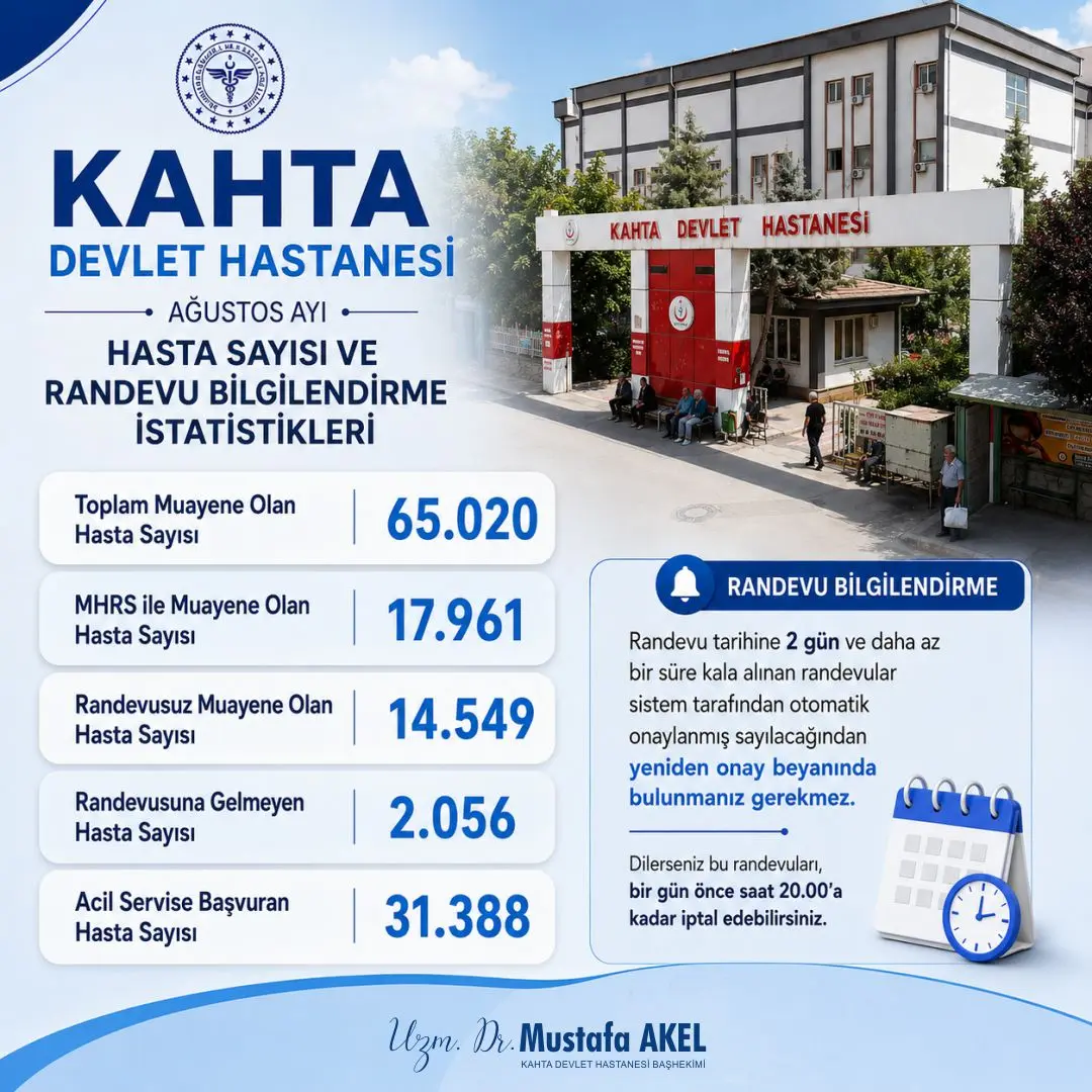 Kahta Devlet Hastanesi Ağustos Ayı Hasta Sayısı ve Randevu Bilgilendirme İstatistikleri
