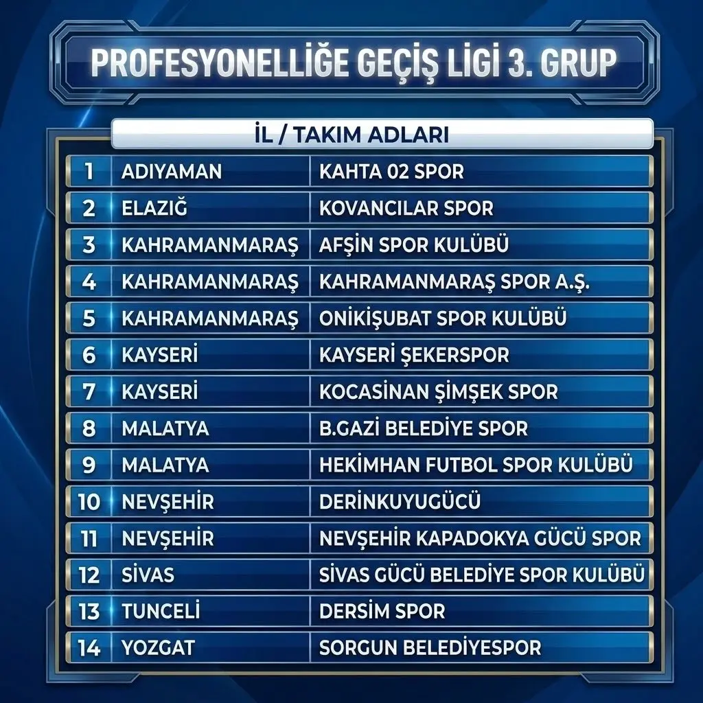 Kahta02 Spor Kulübü 2026/2027 Profesyonelliğe Geçiş Ligi 3. Grup Paylaşımı