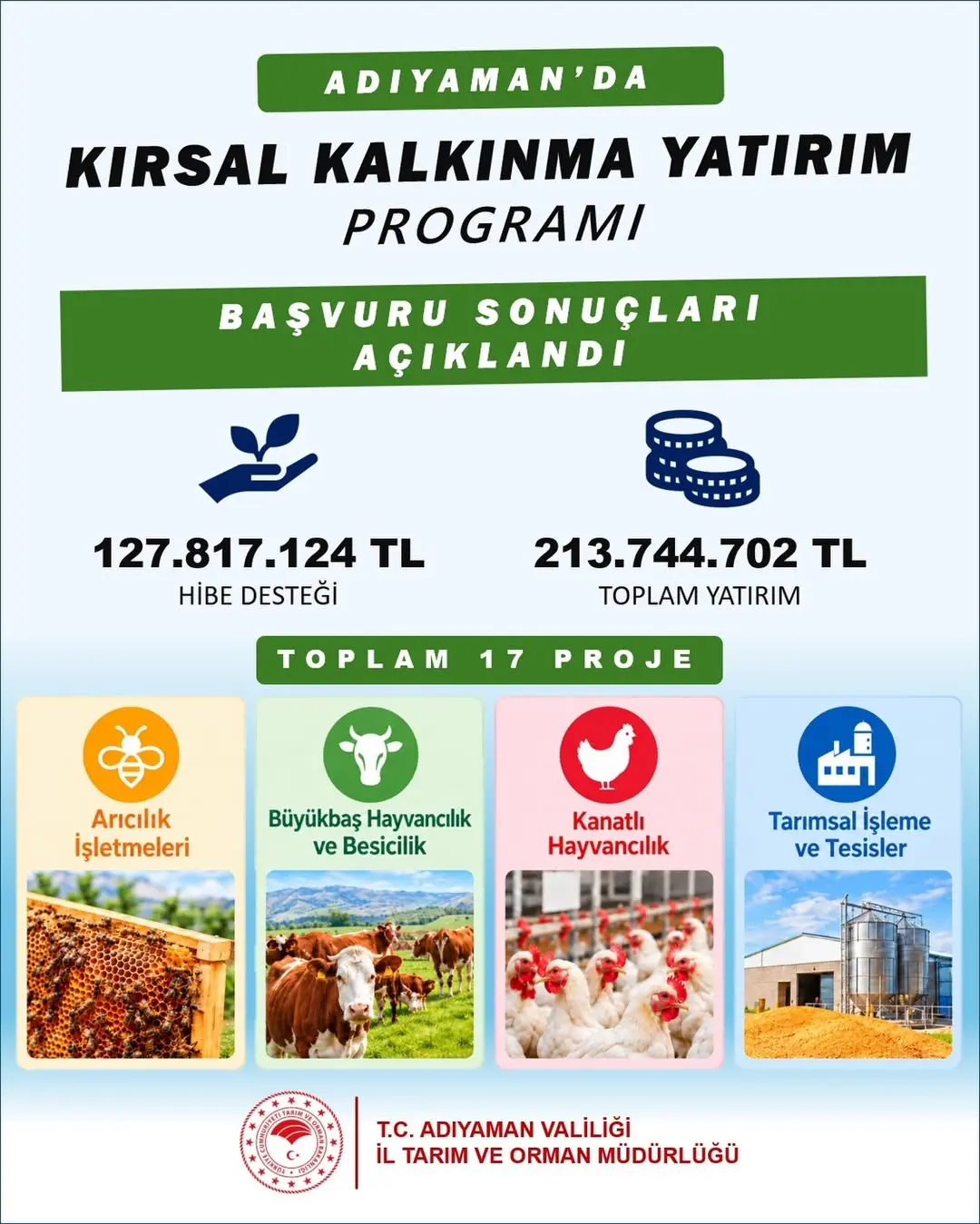 Tarım ve Orman Bakanlığının Kırsal Kalkınma Yatırım Programı Kapsamında Adıyaman'da 17 Proje Destekleniyor