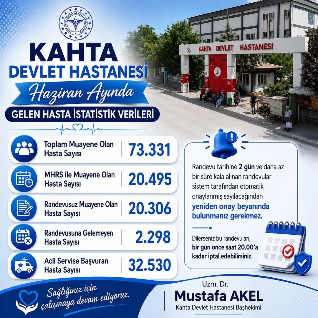 Kahta Devlet Hastanesi Haziran Ayı Hasta Sayısı ve Randevu Bilgilendirme İstatistikleri