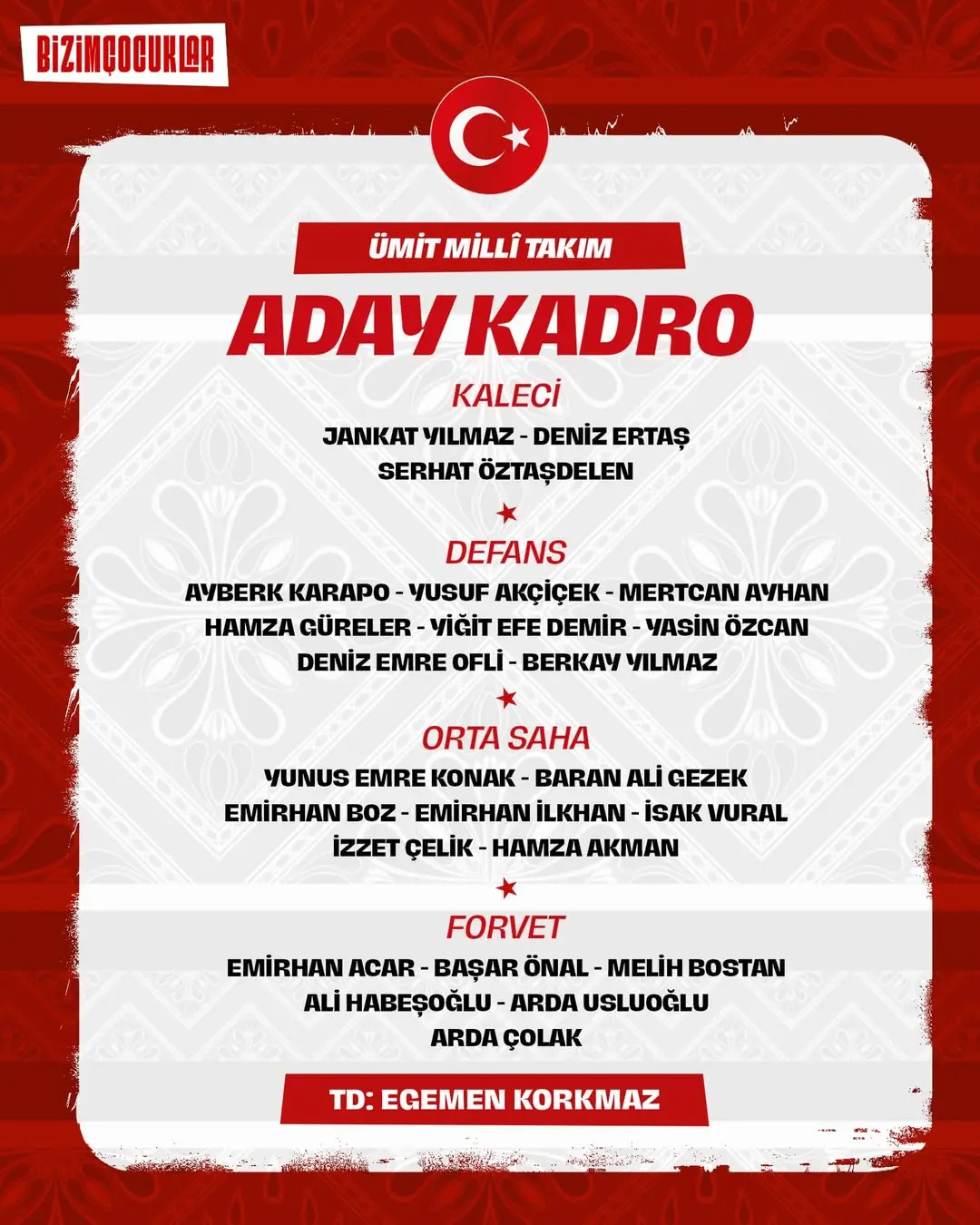 Ümit Millî Takım Aday Kadrosu Belli Oldu