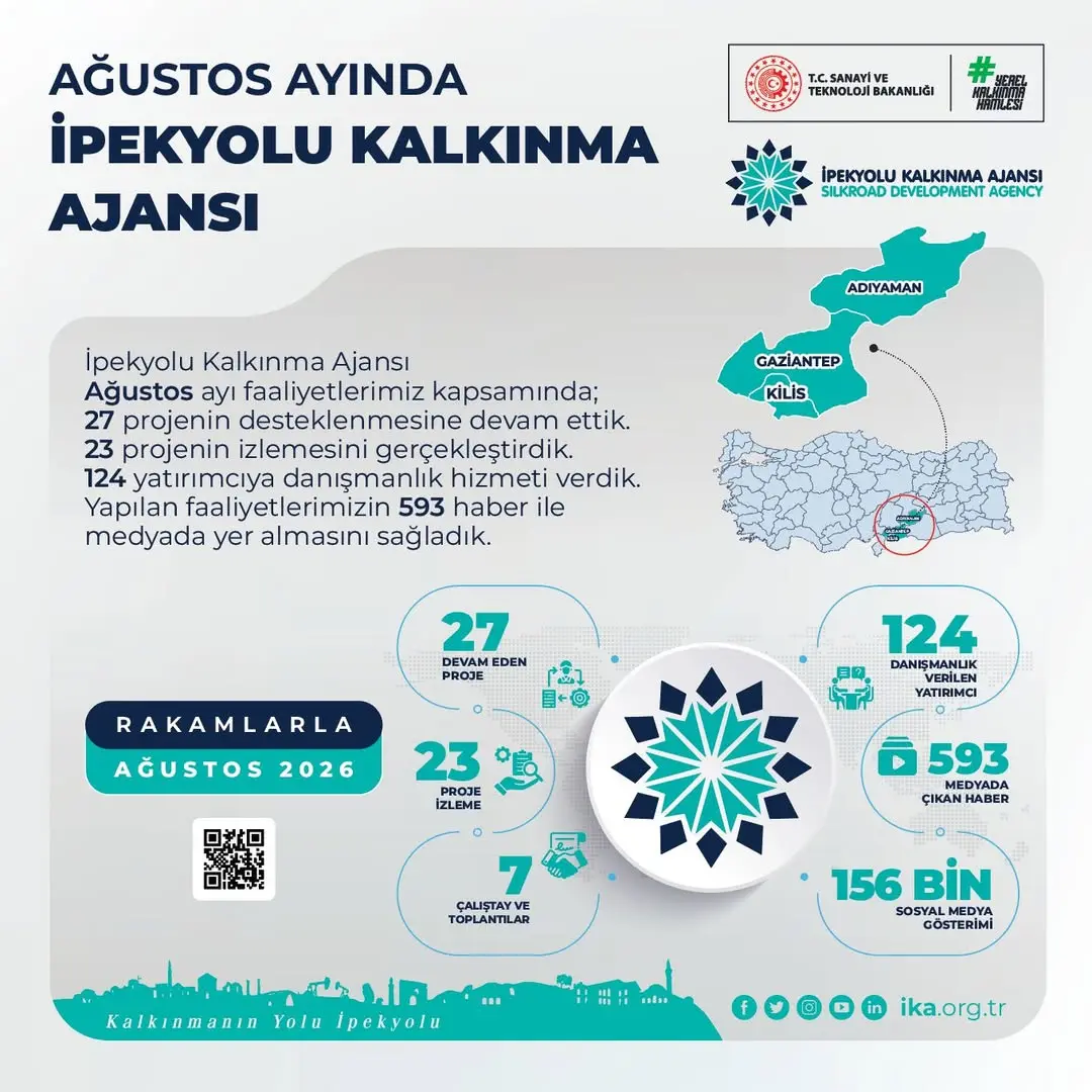 İpekyolu Kalkınma Ajansı'nın Ağustos Ayındaki Bölgesel Kalkınma Çalışmaları