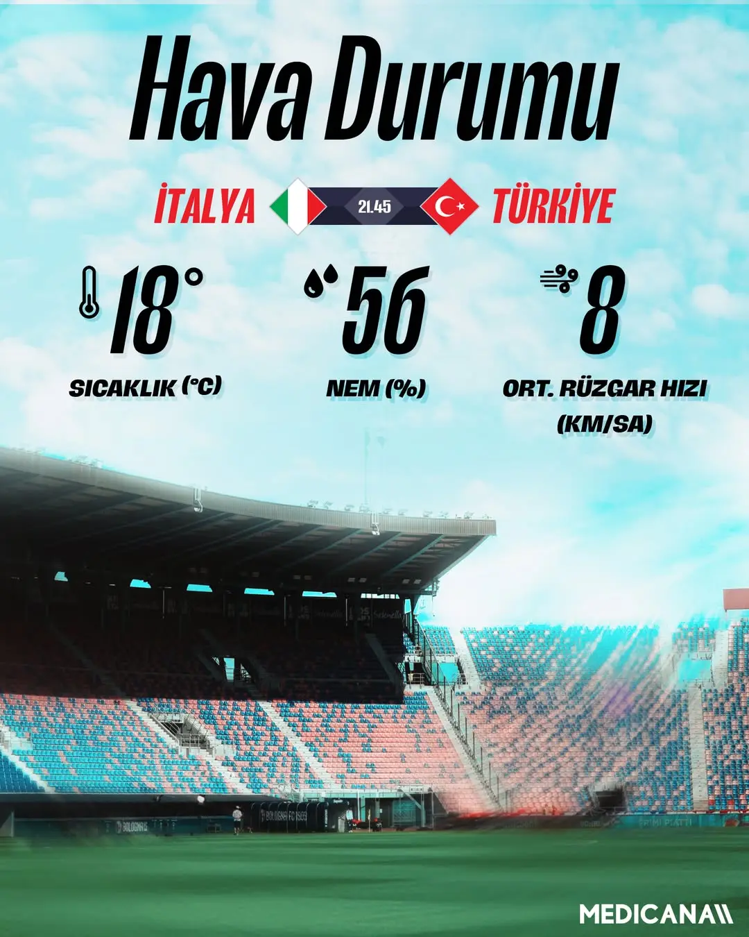 Bologna'da Maç Saati Hava Durumu