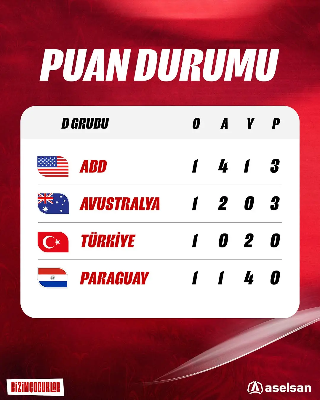 2026 FIFA Dünya Kupası D Grubu Puan Durumu ve İlk Maç Değerlendirmesi