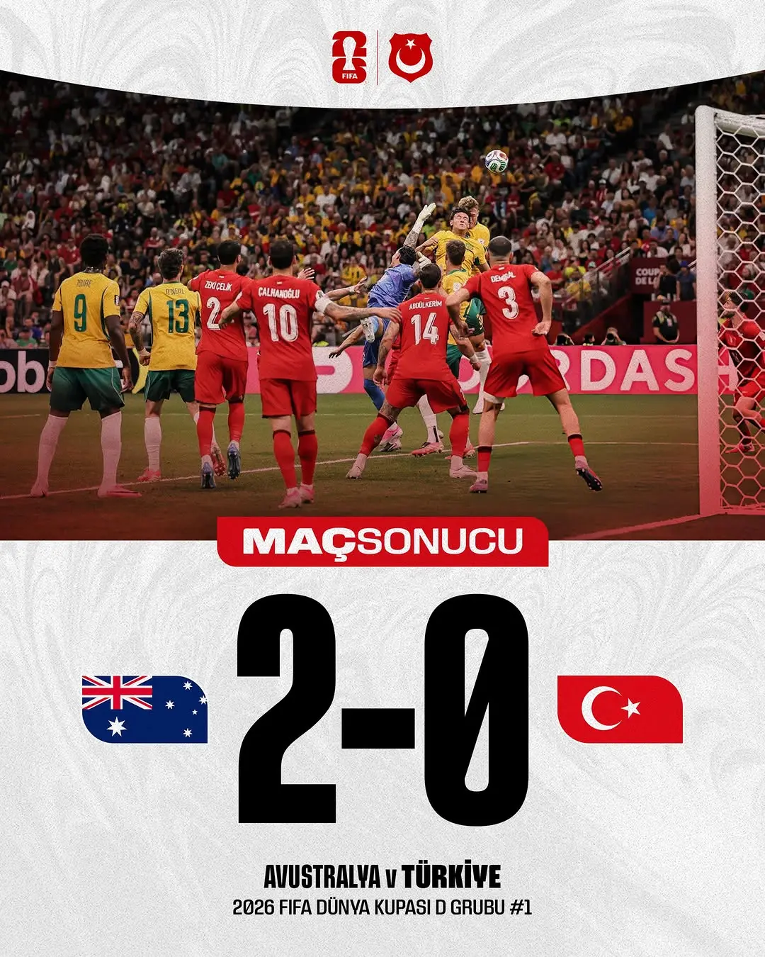 Beşiktaş'ın FIFA Dünya Kupası Grup D Performansı