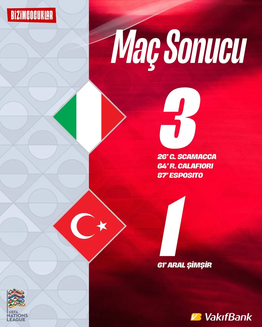 Bologna’da maç sona erdi....