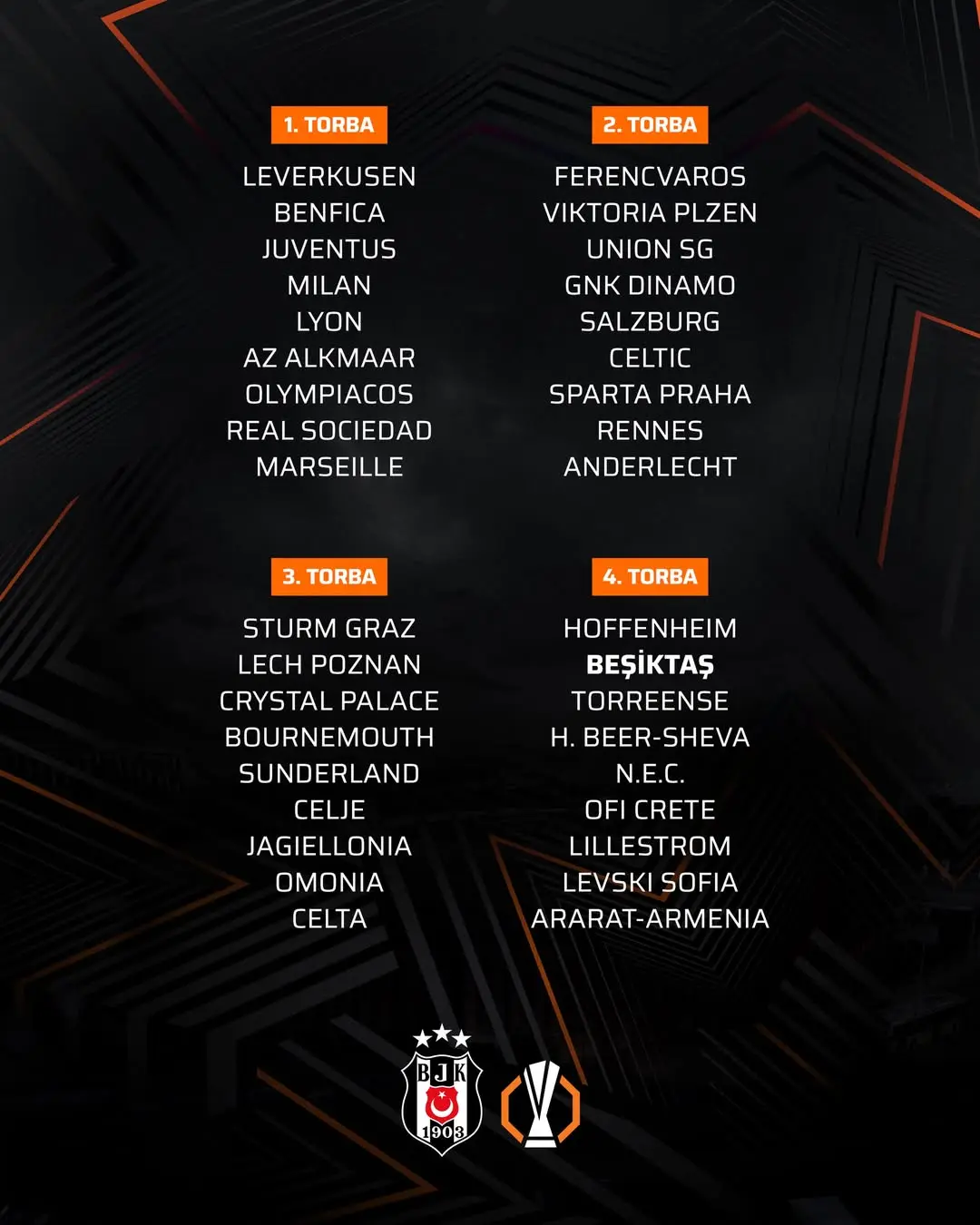 Beşiktaş'ın 2026/27 Avrupa Ligi Kura Çekimi Bugün Yapılacak