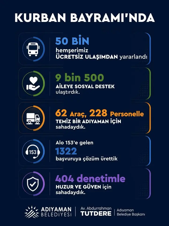 Adıyaman Belediyesi Kurban Bayramı'nda Saha Çalışmalarını Paylaştı