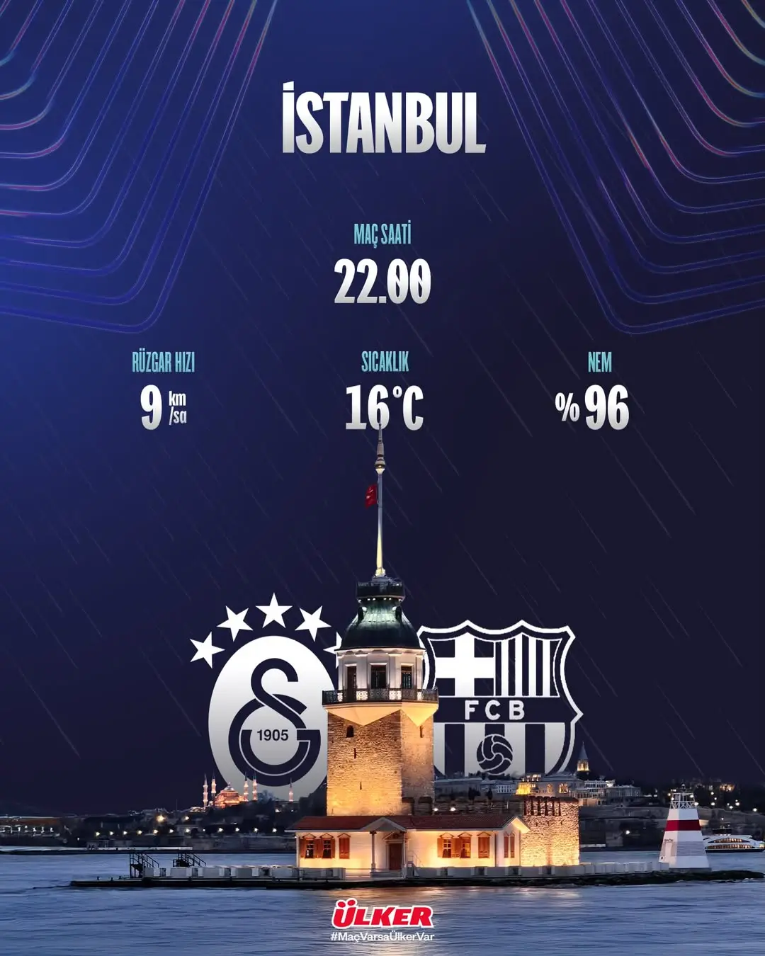 Galatasaray - FC Barcelona Maçı İçin Hava Durumu Tahmini