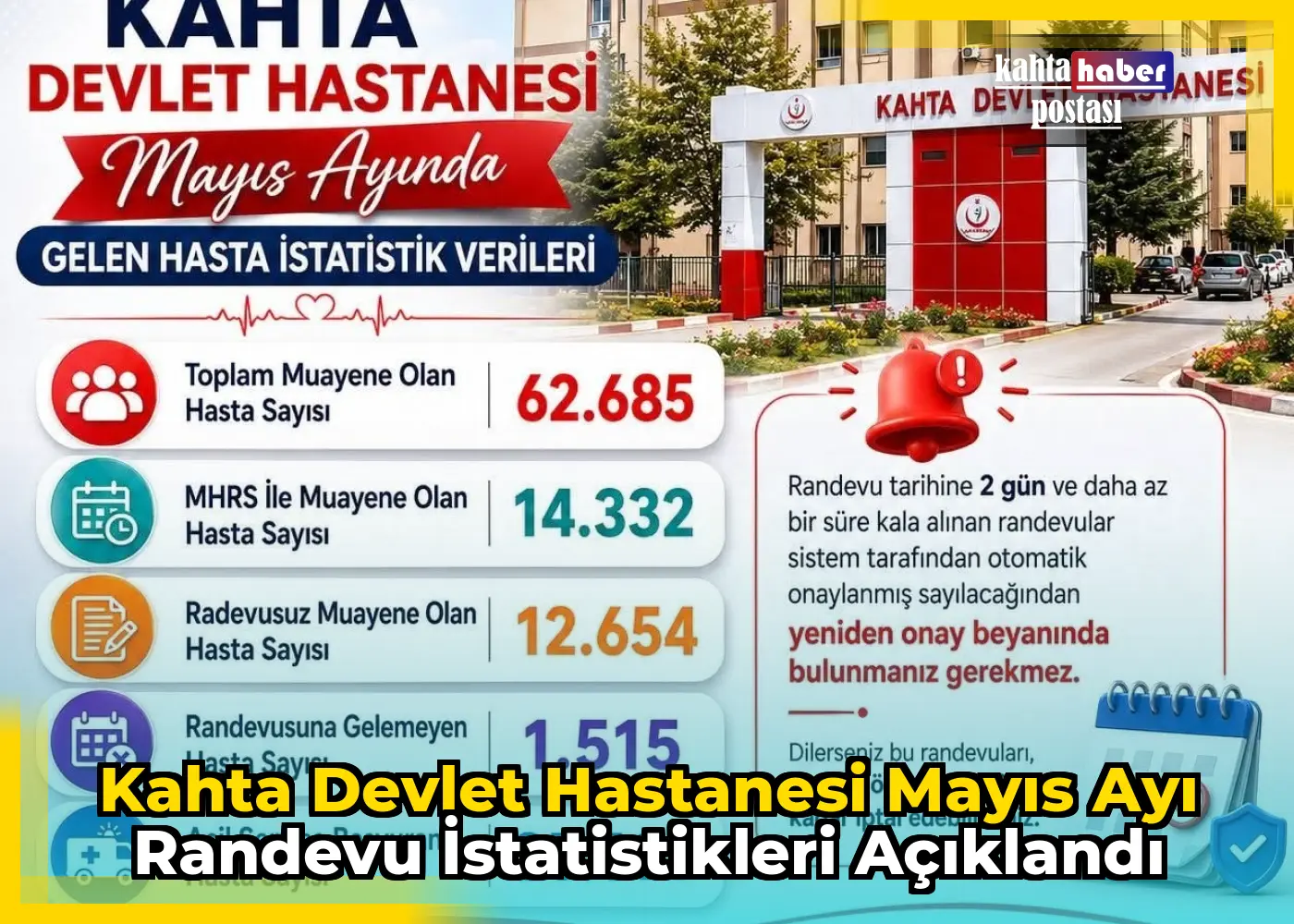 Kahta Devlet Hastanesi Mayıs Ayı Randevu İstatistikleri Açıklandı