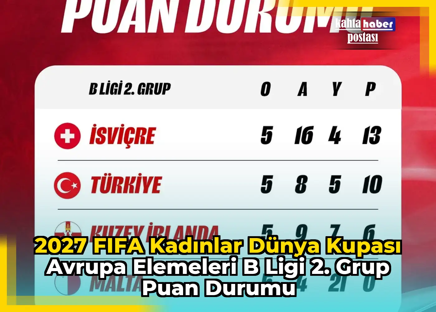 2027 FIFA Kadınlar Dünya Kupası Avrupa Elemeleri B Ligi 2. Grup Puan Durumu