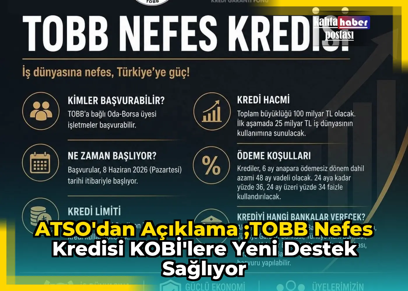 ATSO'dan Açıklama ;TOBB Nefes Kredisi KOBİ'lere Yeni Destek Sağlıyor