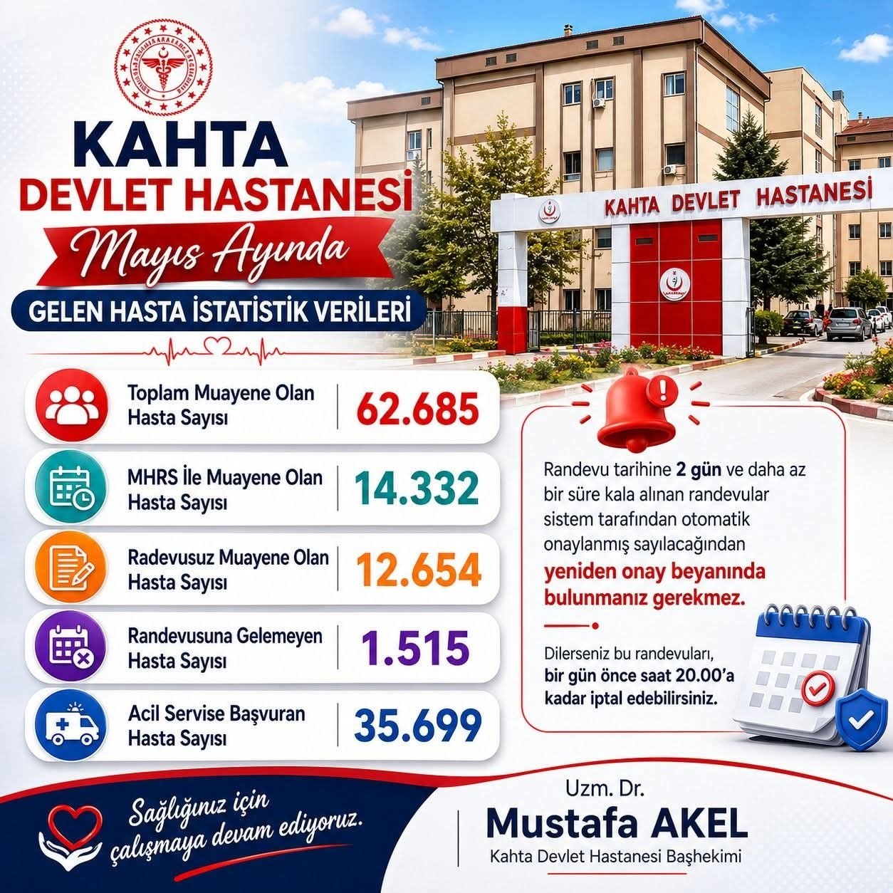 Mayıs Ayı Randevu İstatistikleri Açıklandı