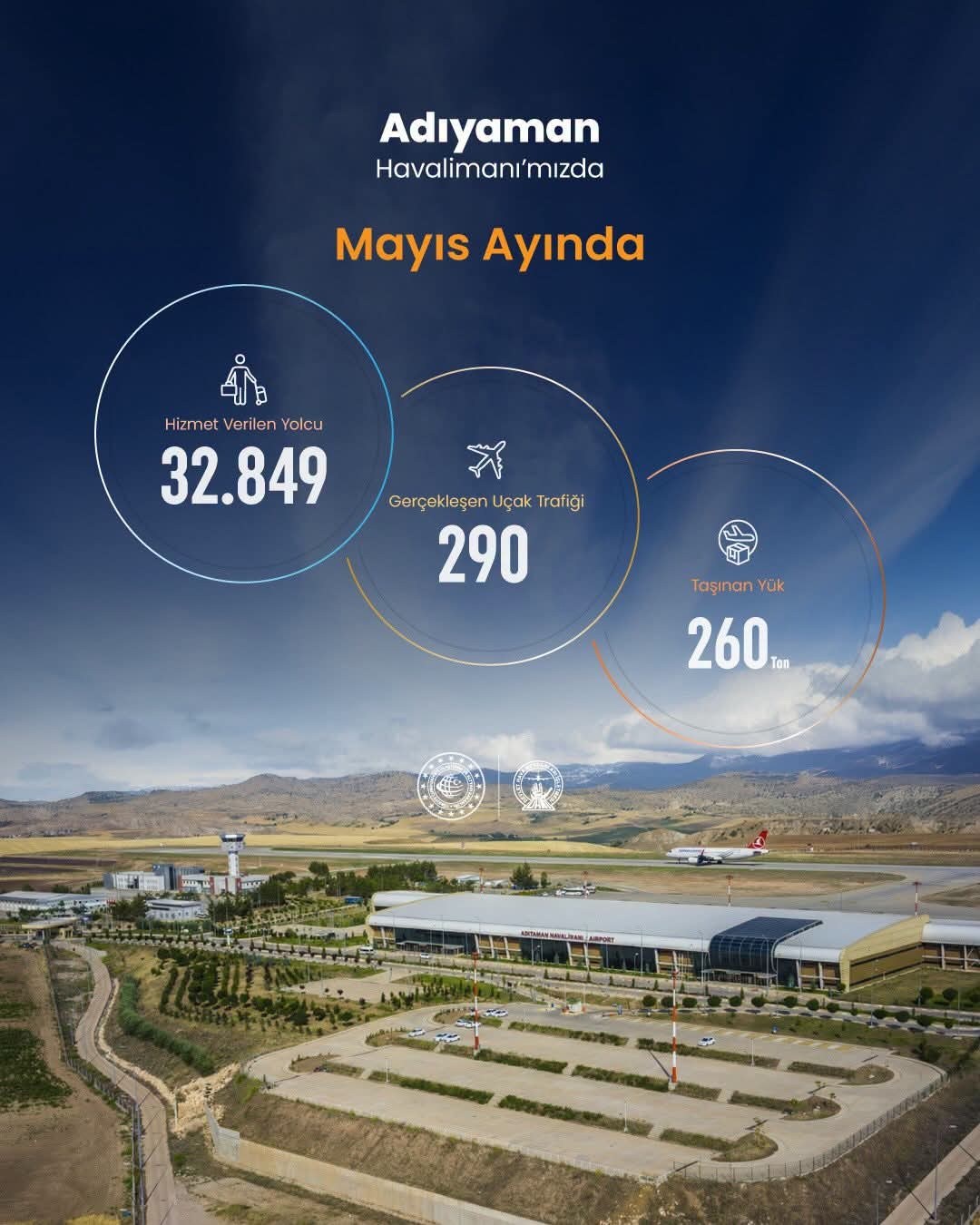 Adıyaman Havalimanı Mayıs Ayı Yolcu Trafiği Açıklandı