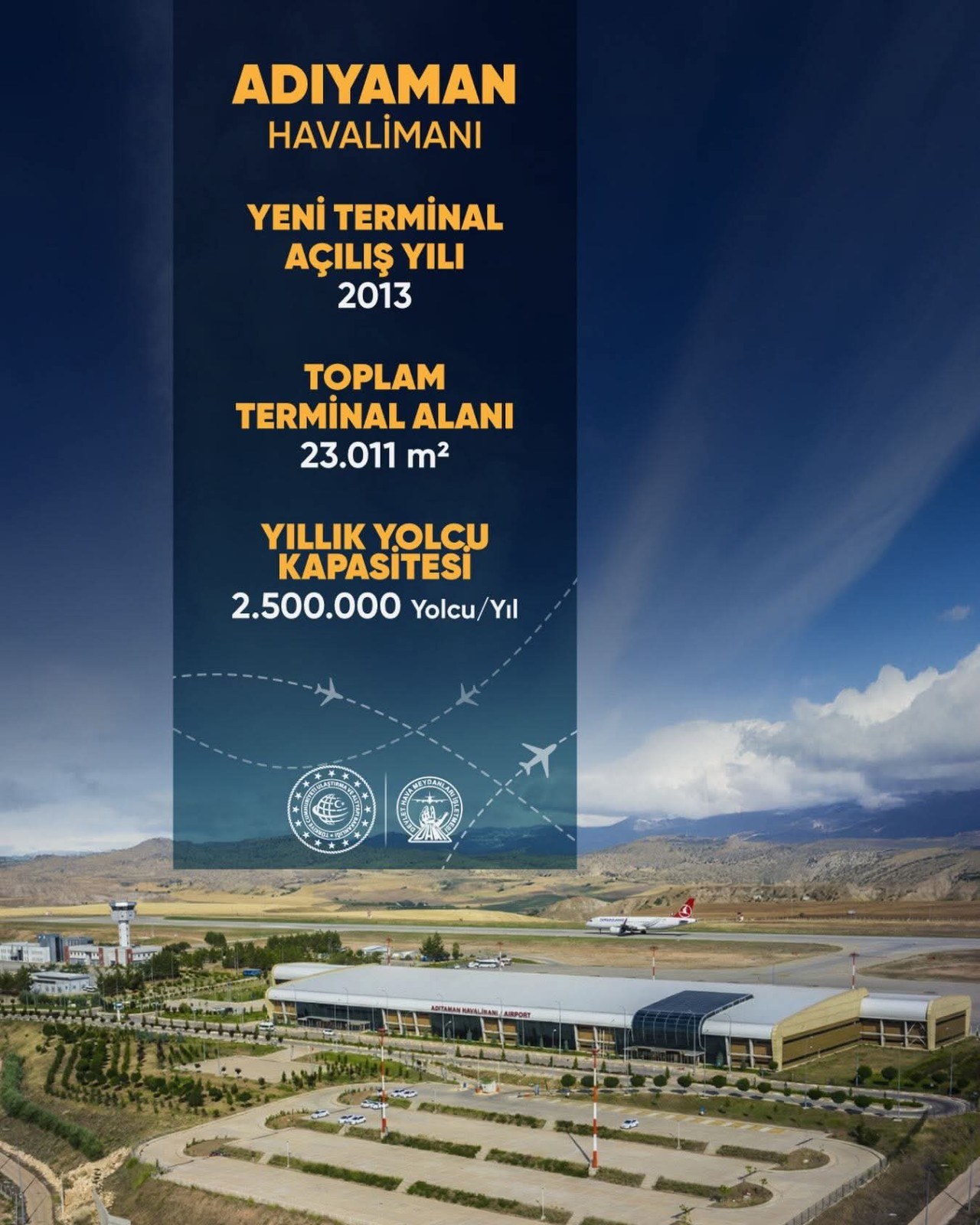 Adıyaman Havalimanı Hizmet Kapasitesi Açıklandı