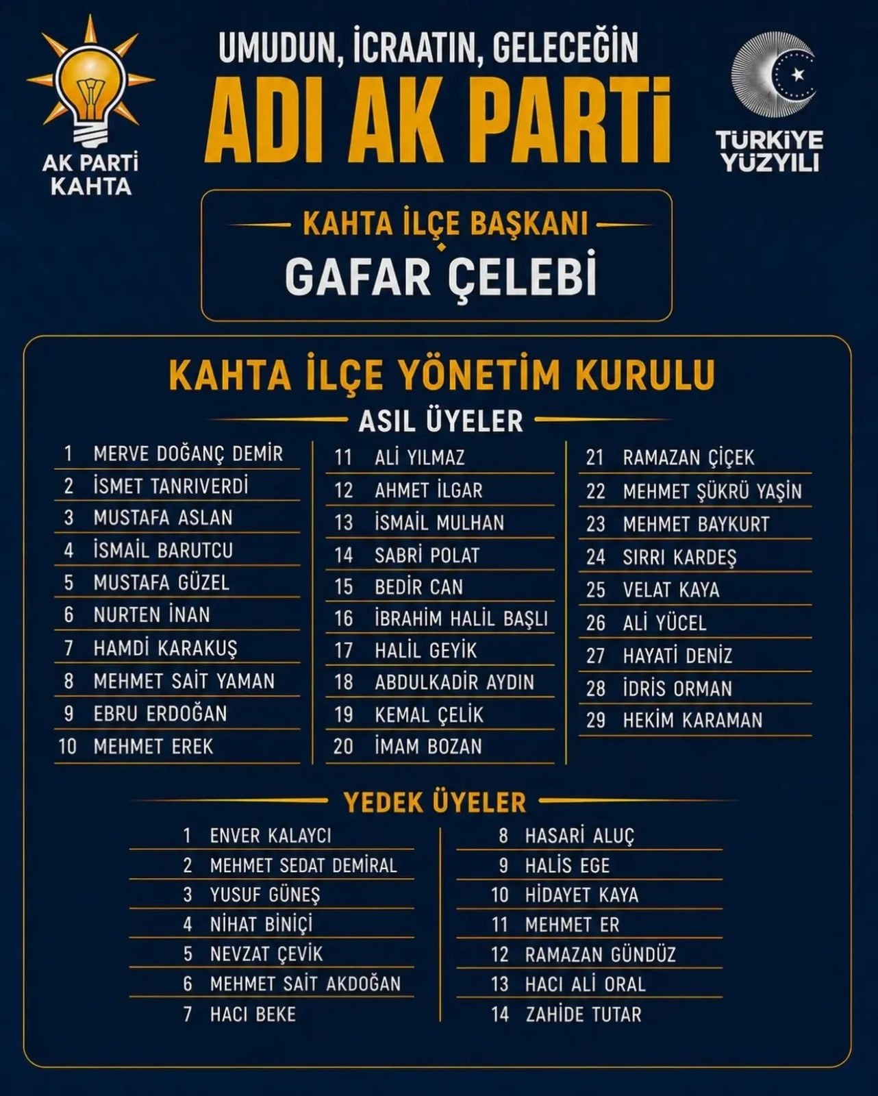 AK Parti Kahta Yeni Yönetim Kurulu Belirlendi
