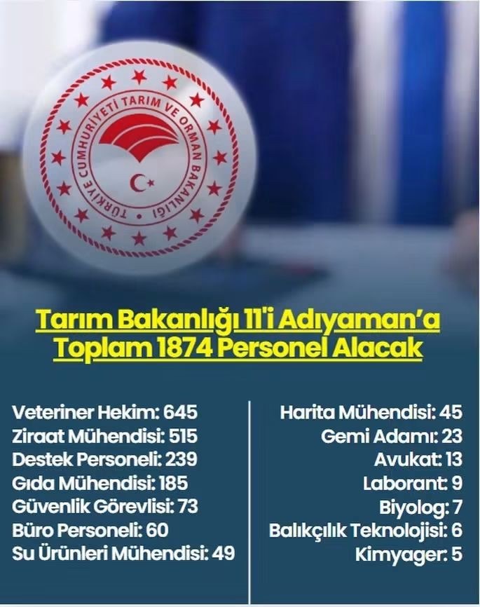Lise Mezunları İçin Personel Alımı Başlıyor