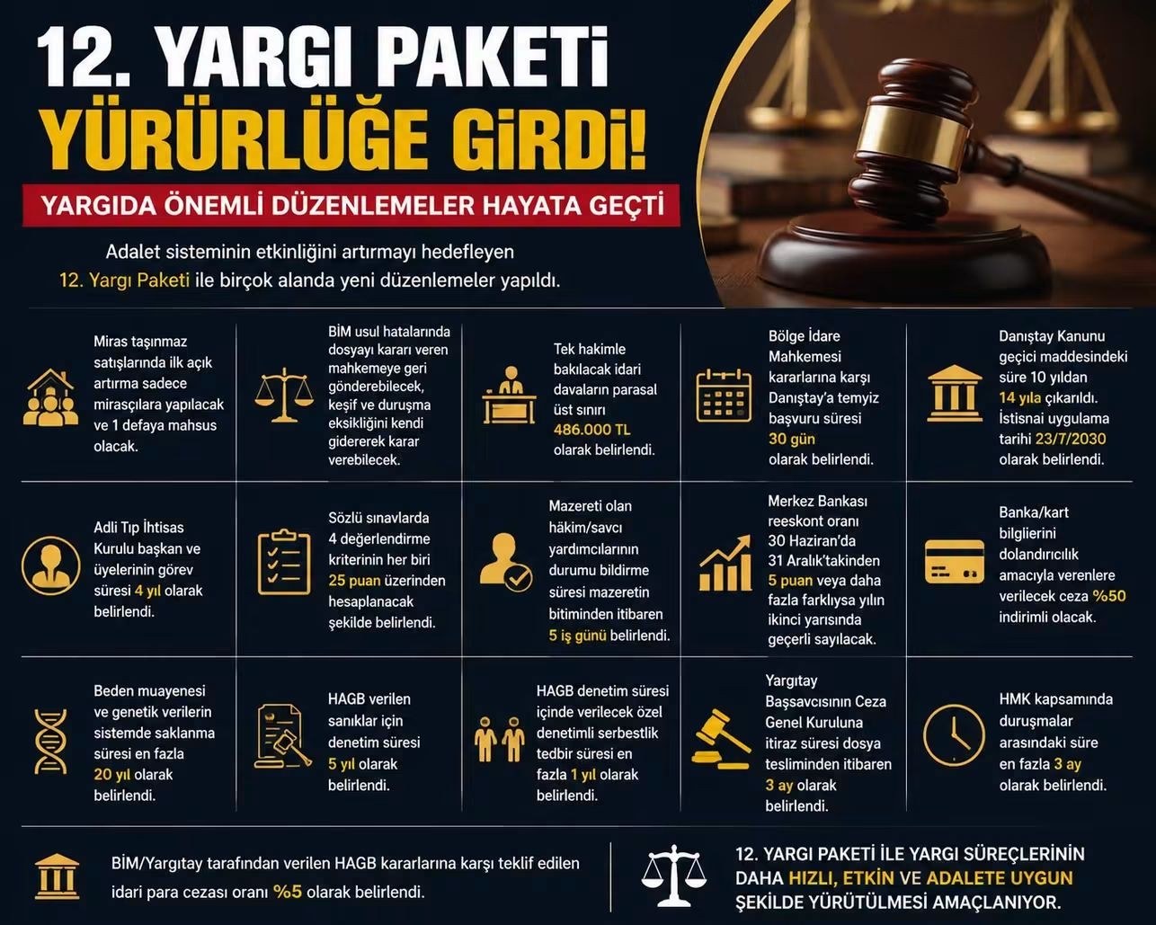12. Yargı Paketi Yürürlüğe Girdi