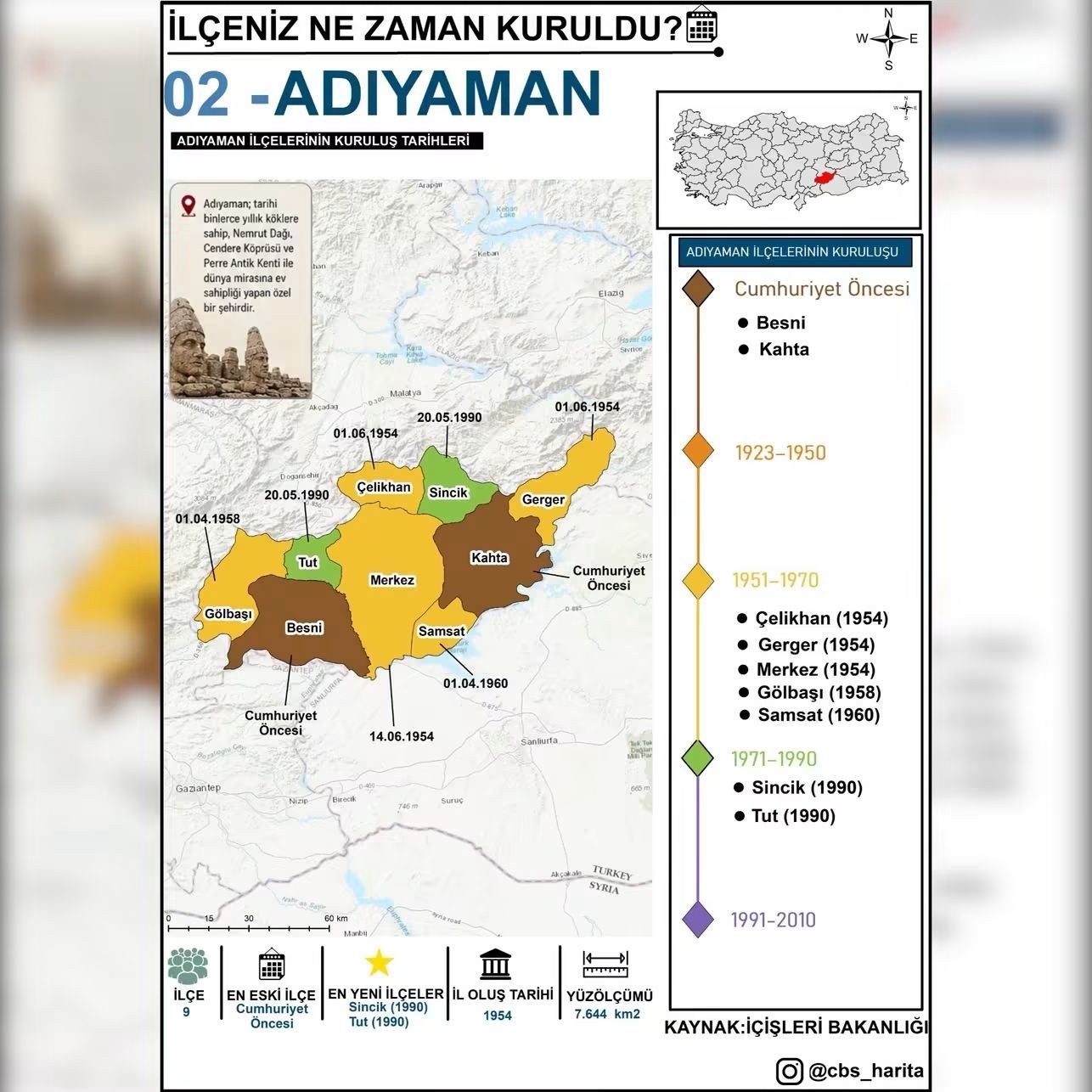 Adıyaman İlçelerinin Kuruluş Tarihleri Açıklandı