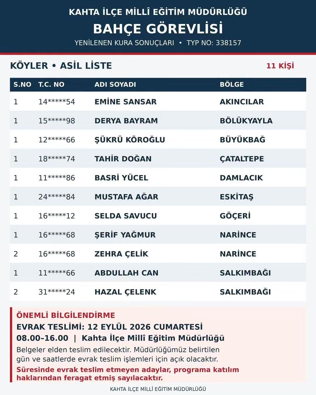 Kahta'da 51 Bahçe Görevlisi İçin Kura Çekimi Yapıldı