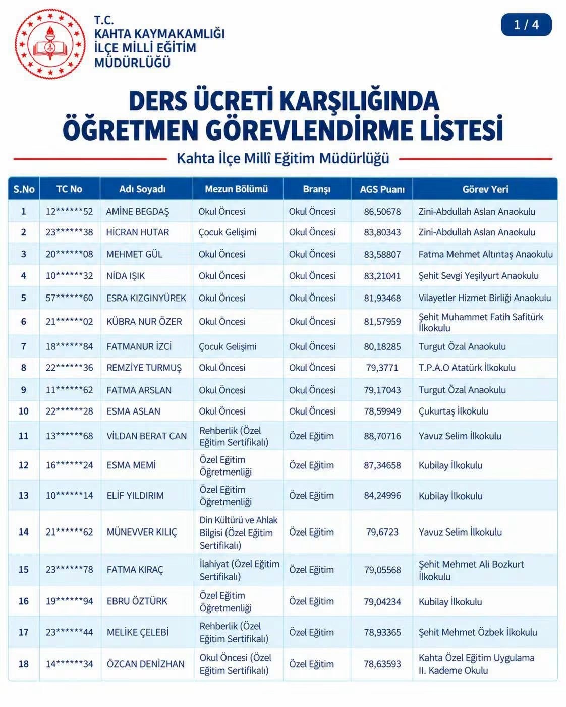 Kahta'da Ders Ücretli Öğretmen Görevlendirmeleri Açıklandı