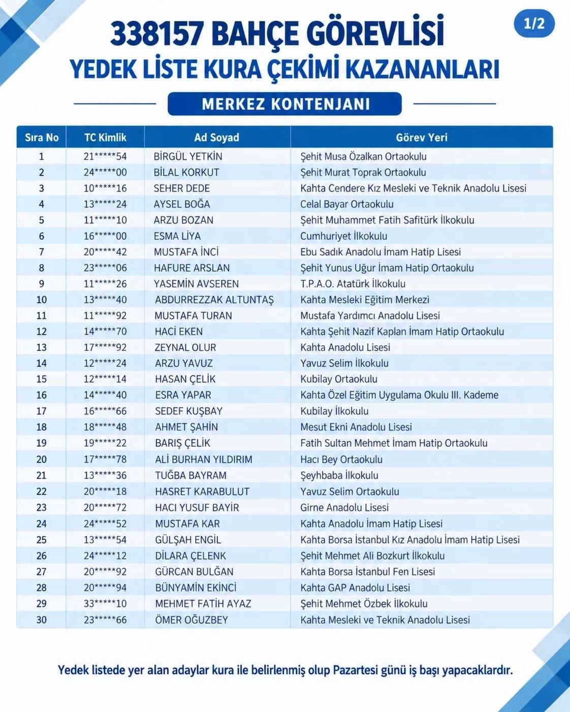 Kahta TYP Yedek Liste Kura Sonuçları